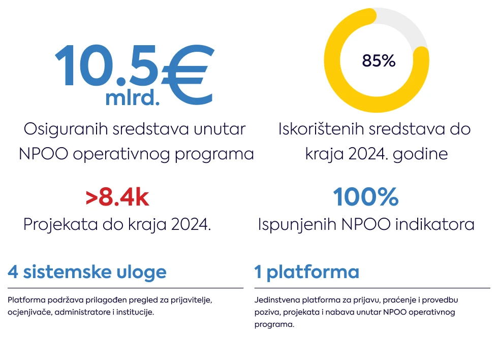 fondovieu-infografika